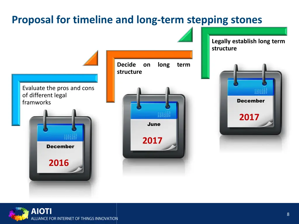 proposal for timeline and long term stepping