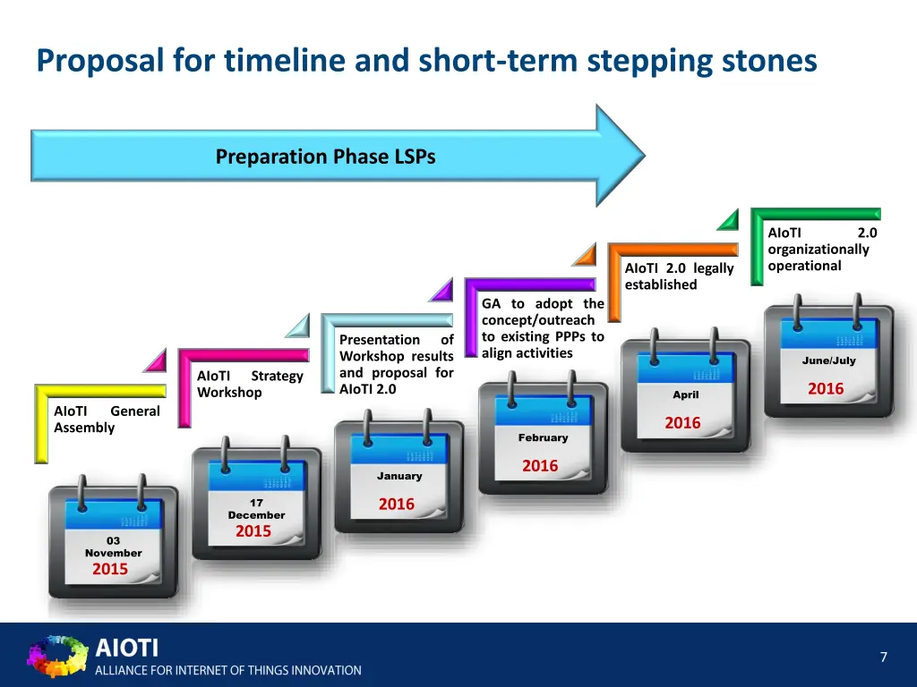 proposal for timeline and short term stepping