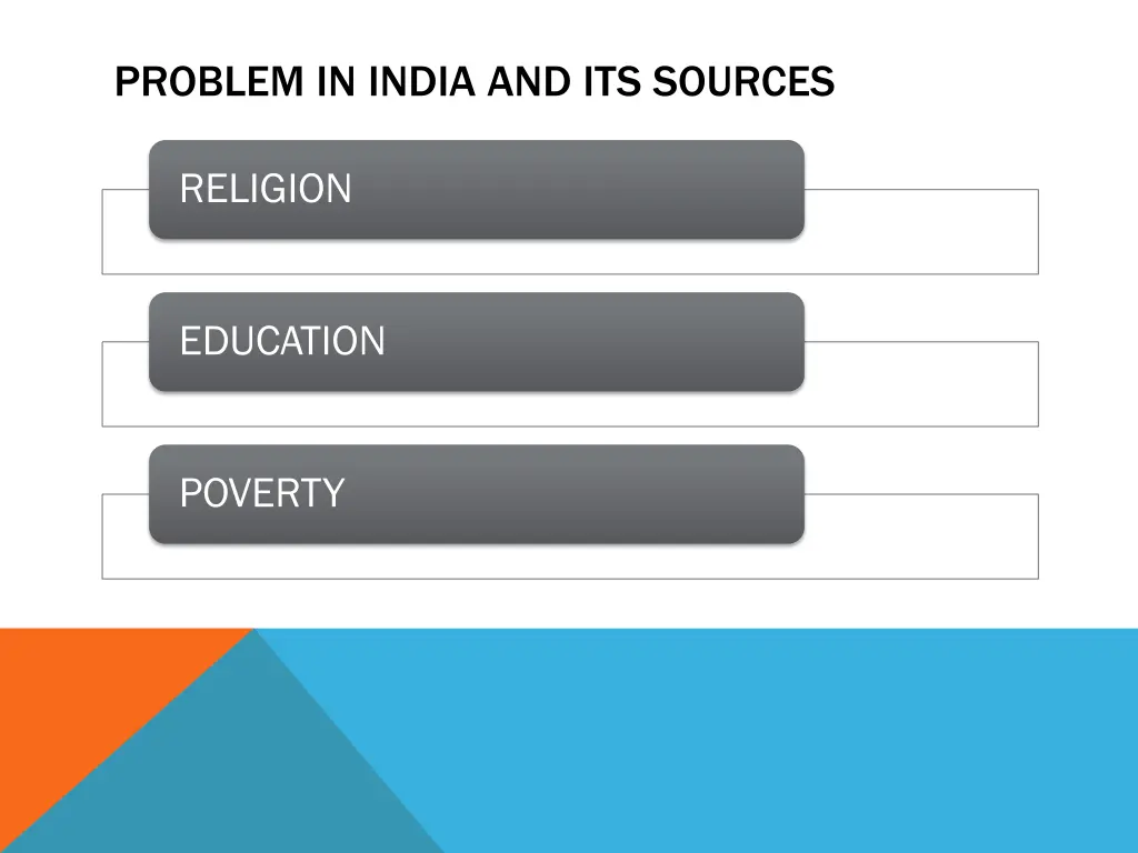 problem in india and its sources