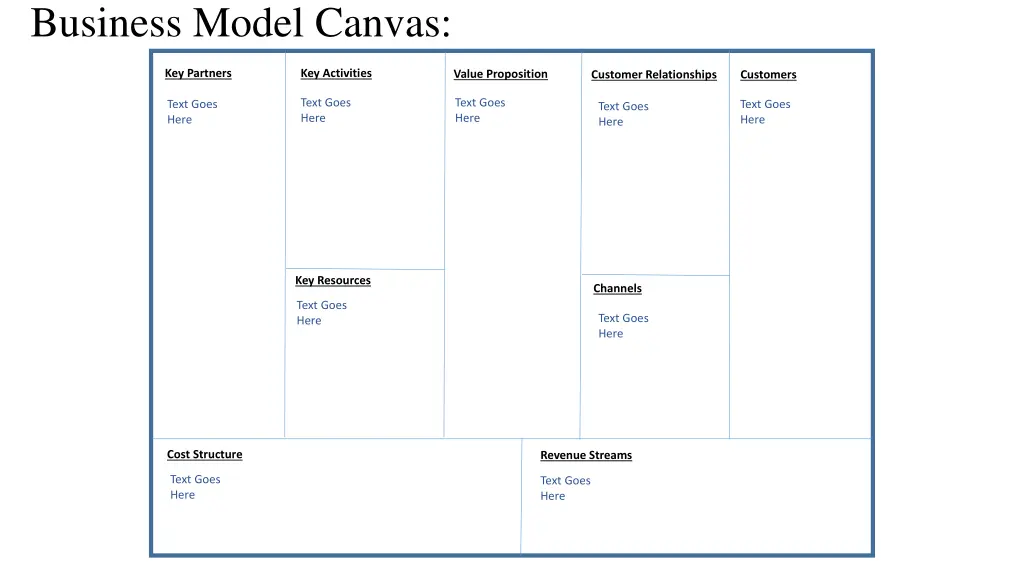 business model canvas