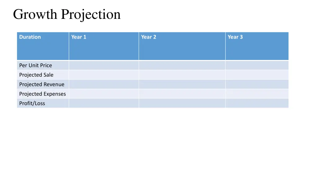 growth projection