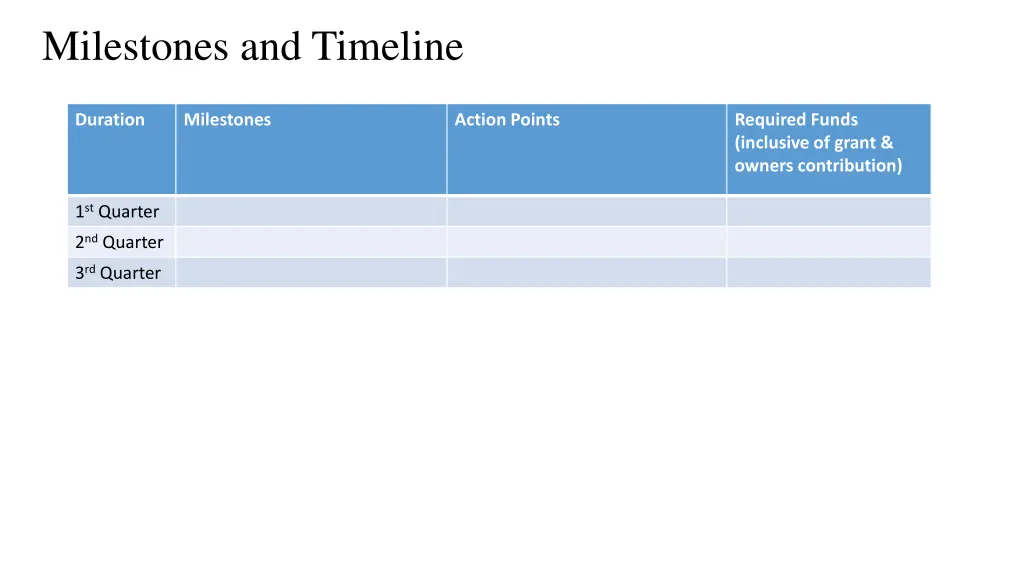 milestones and timeline
