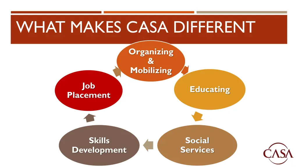 what makes casa different