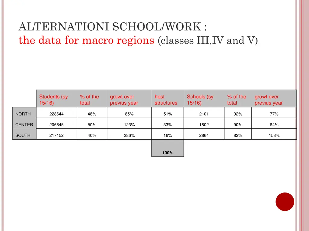 alternationi school work the data for macro