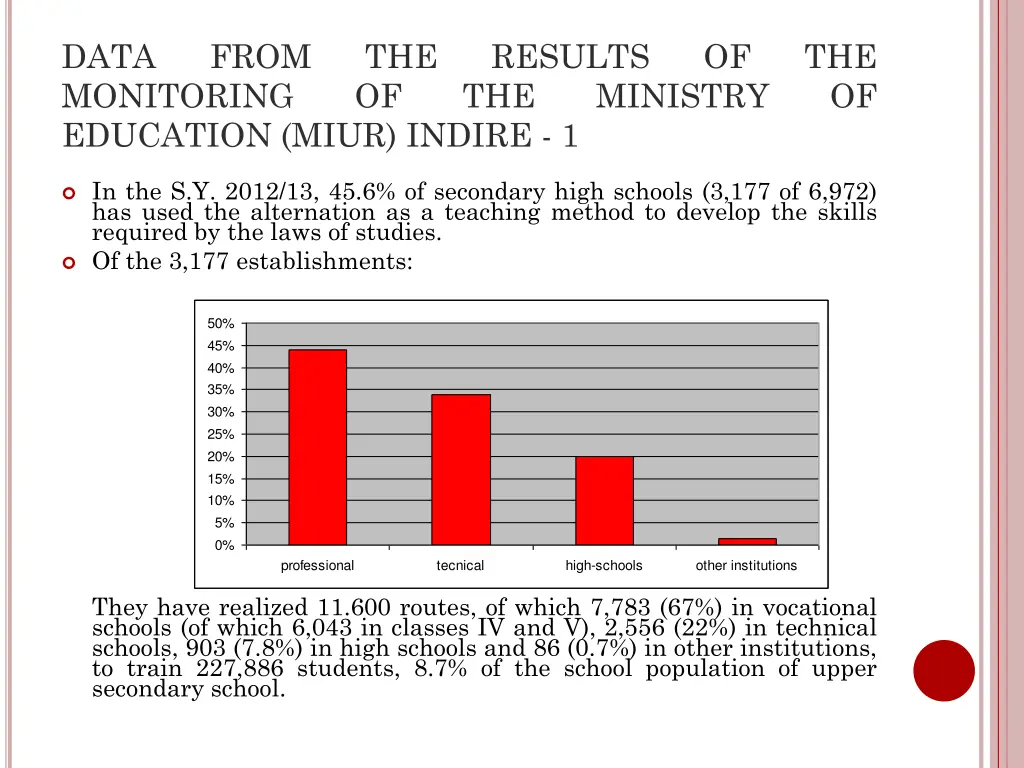data monitoring education miur indire 1