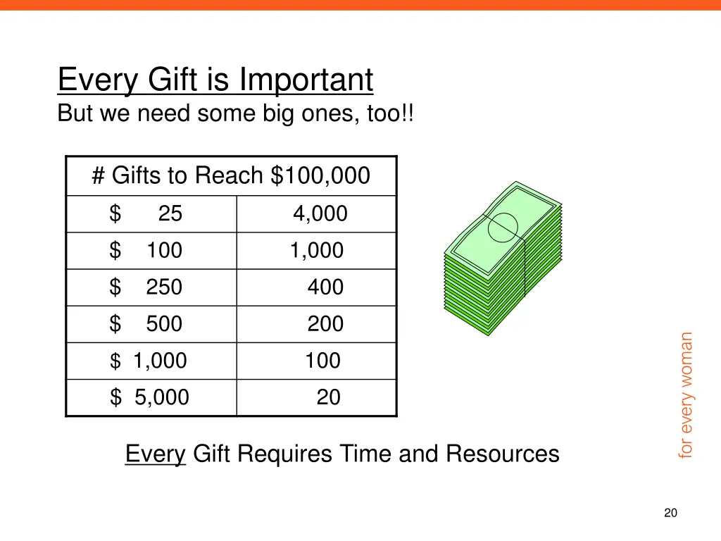 every gift is important but we need some big ones