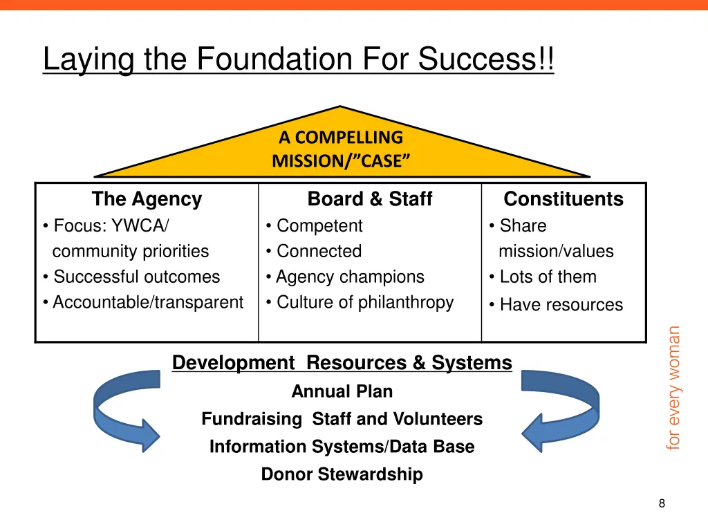 laying the foundation for success
