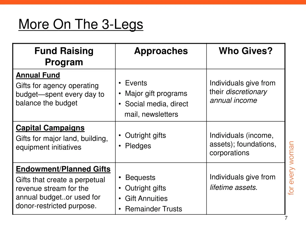 more on the 3 legs