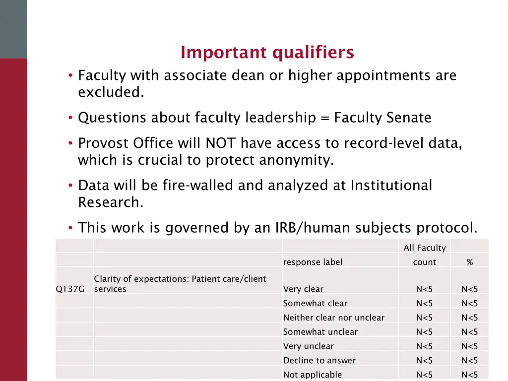 important qualifiers