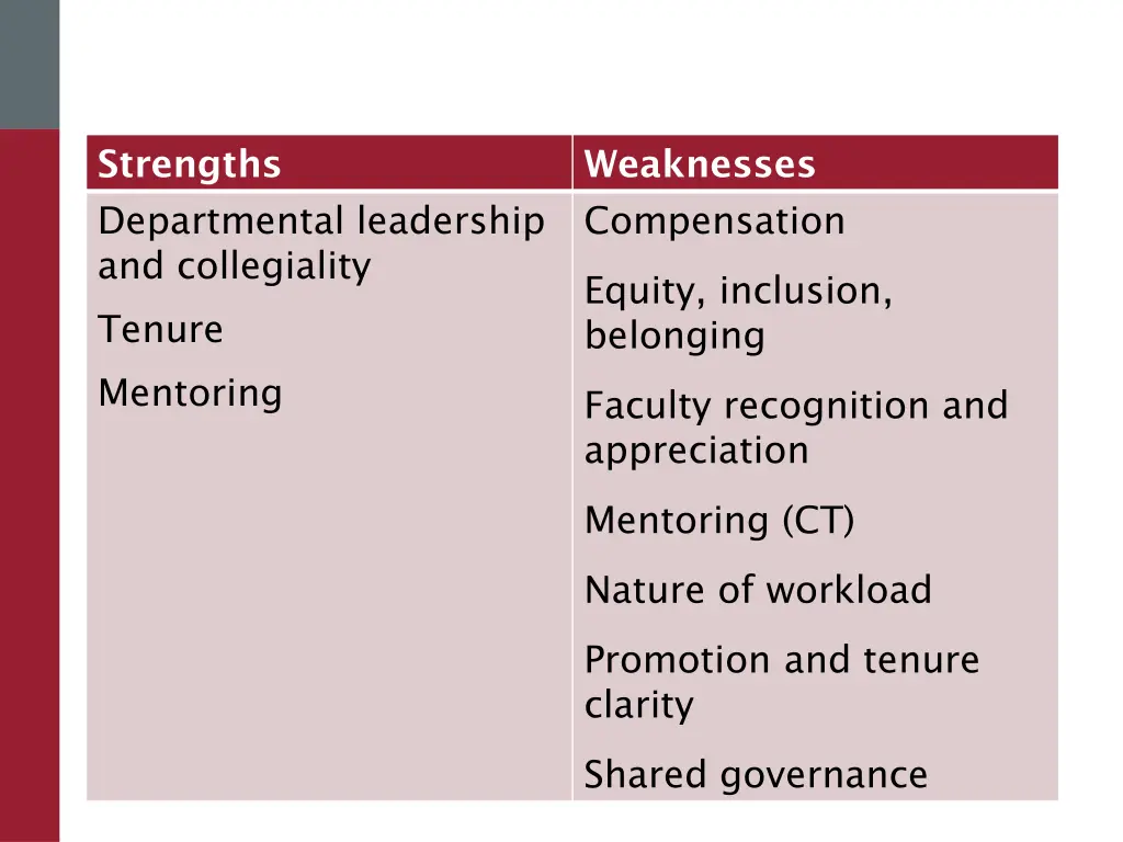 strengths departmental leadership and collegiality