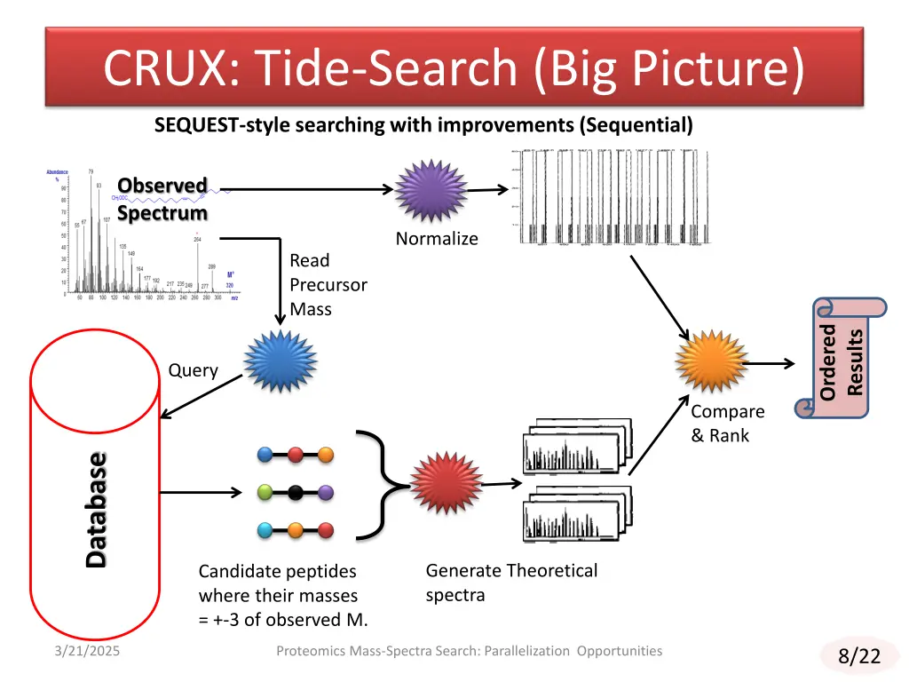 crux tide search big picture
