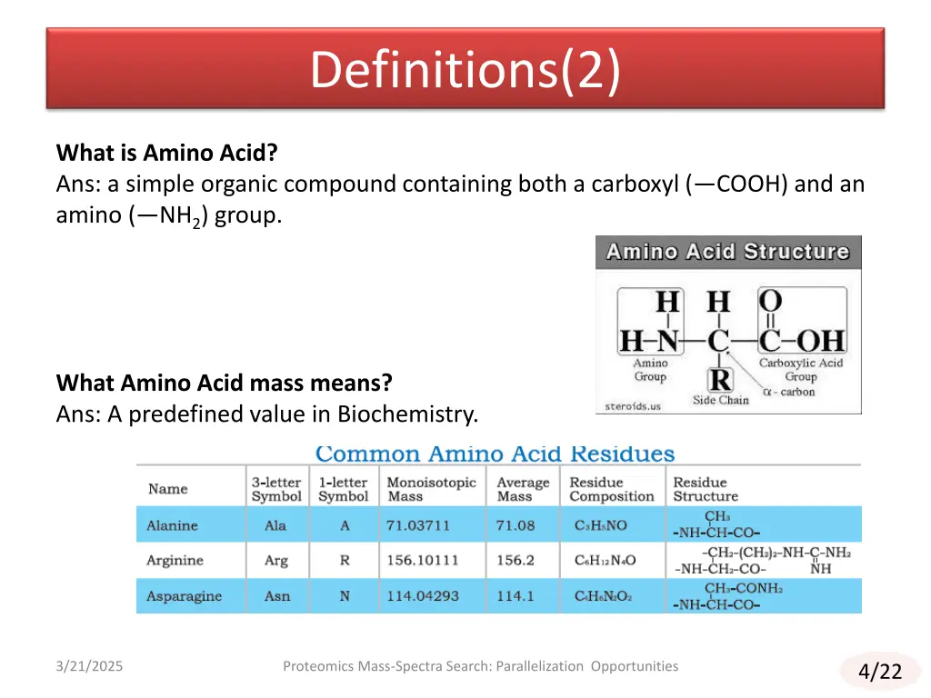 definitions 2