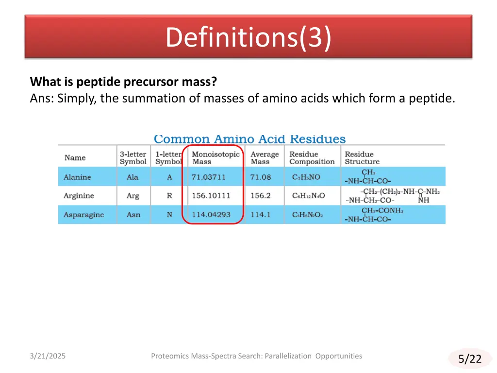 definitions 3