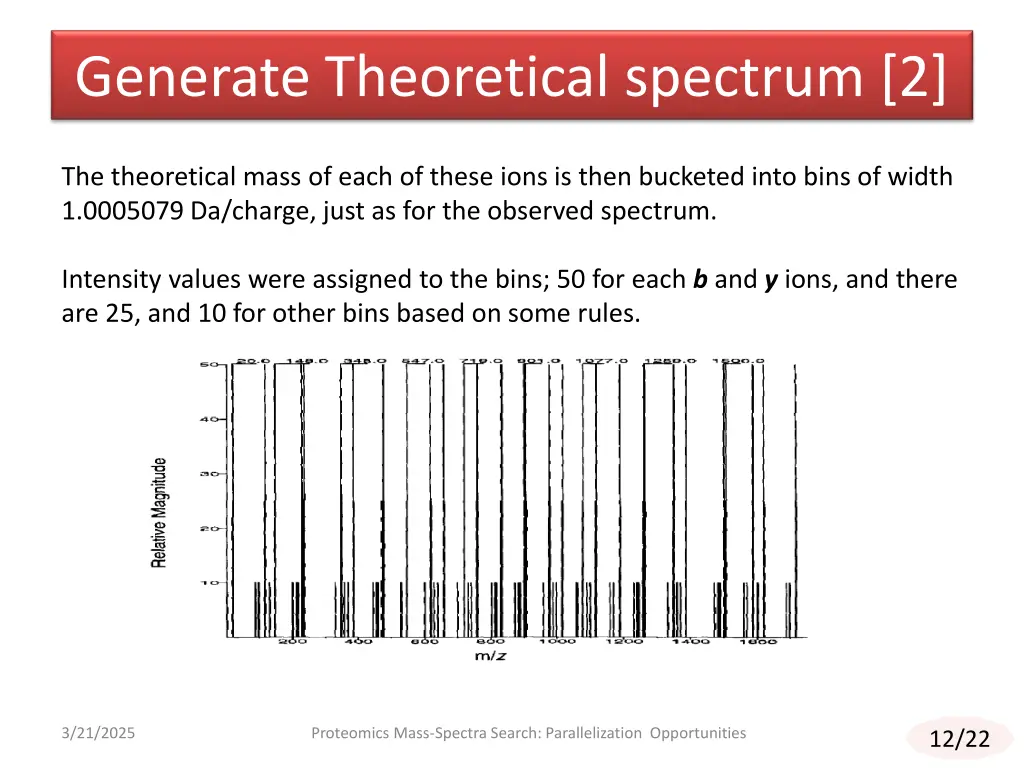 generate theoretical spectrum 2