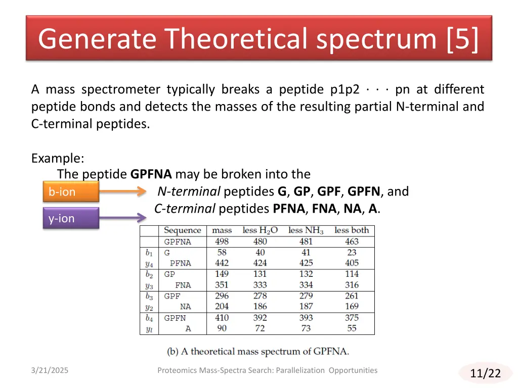 generate theoretical spectrum 5