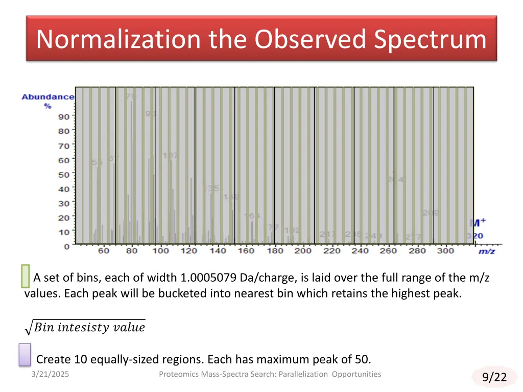 normalization the observed spectrum