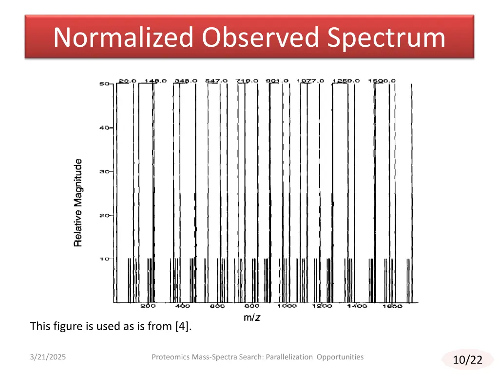 normalized observed spectrum