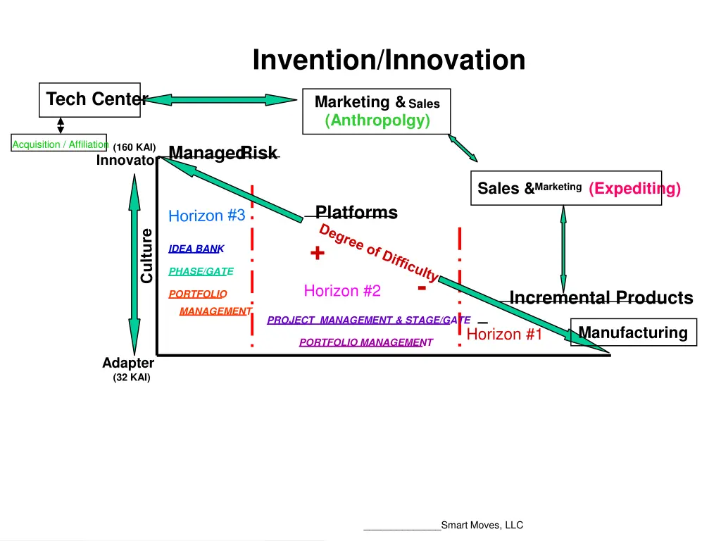 invention innovation 1
