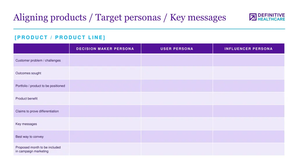 aligning products target personas key messages