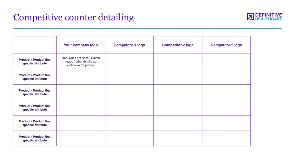 competitive counter detailing