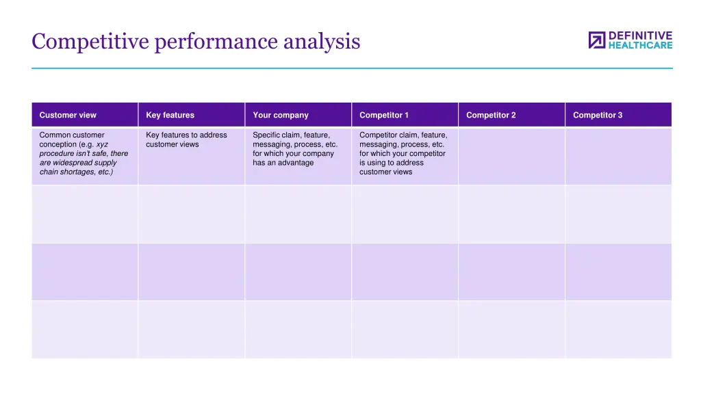 competitive performance analysis
