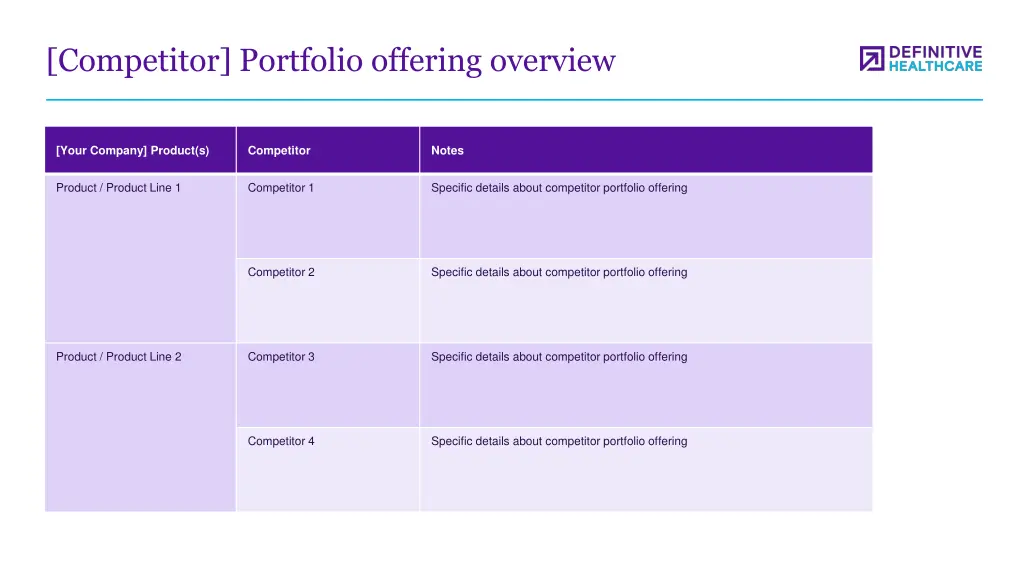 competitor portfolio offering overview