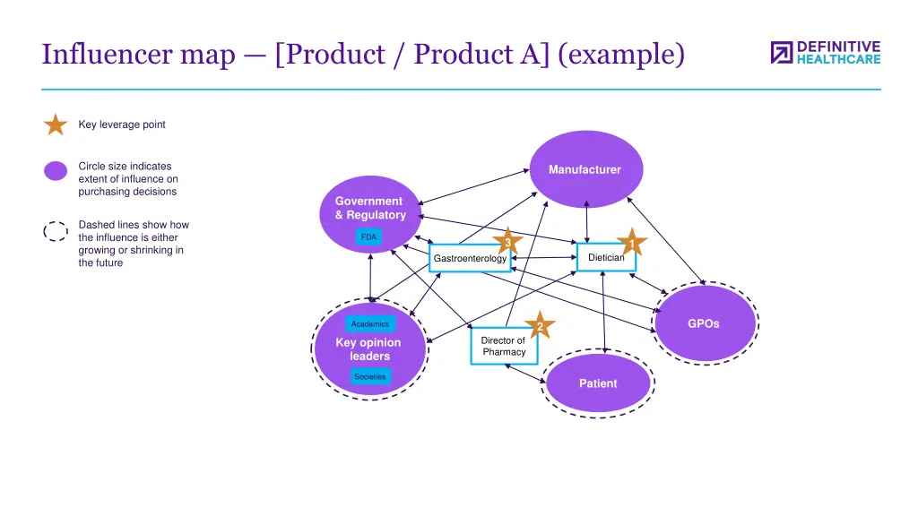 influencer map product product a example 1