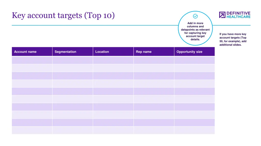 key account targets top 10