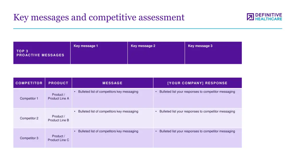 key messages and competitive assessment