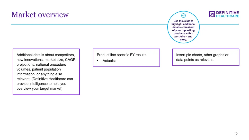 market overview