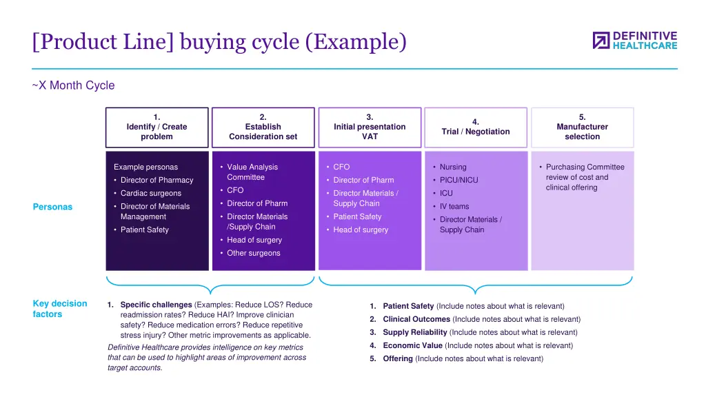 product line buying cycle example