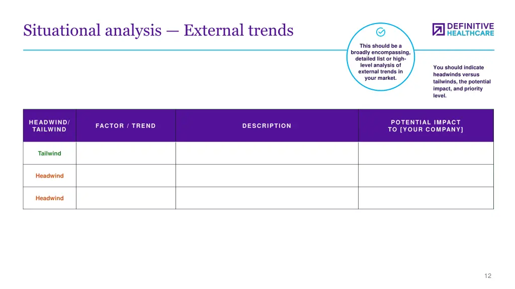 situational analysis external trends