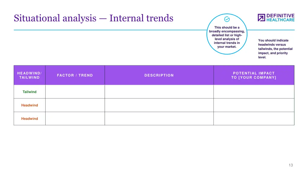 situational analysis internal trends