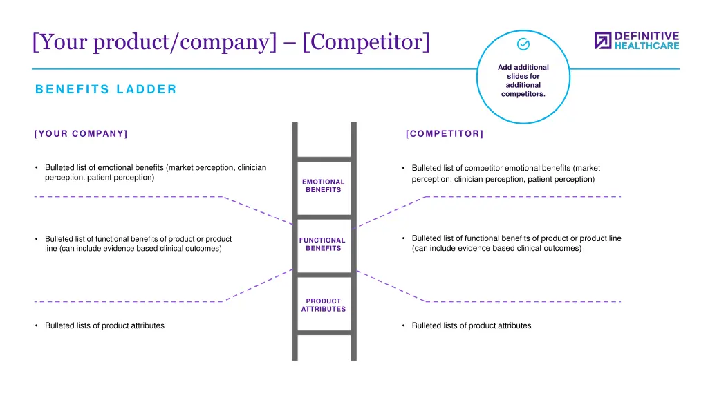 your product company competitor