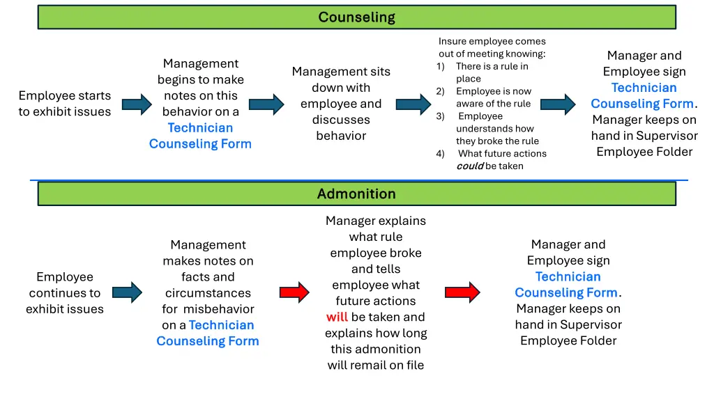 counseling counseling 1