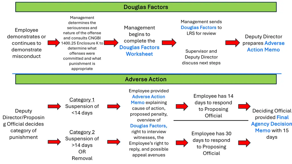 douglas factors douglas factors