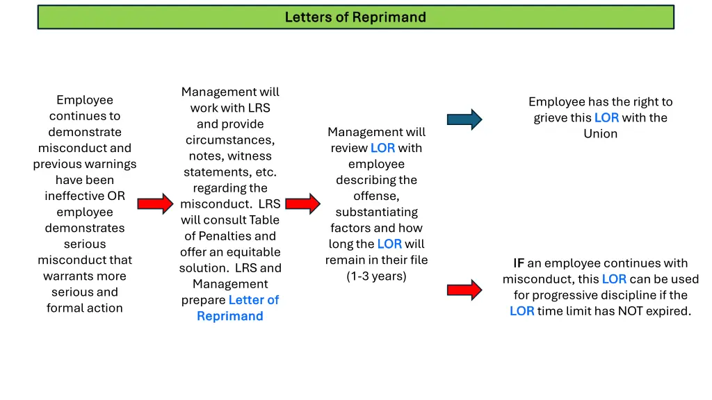 letters of reprimand letters of reprimand