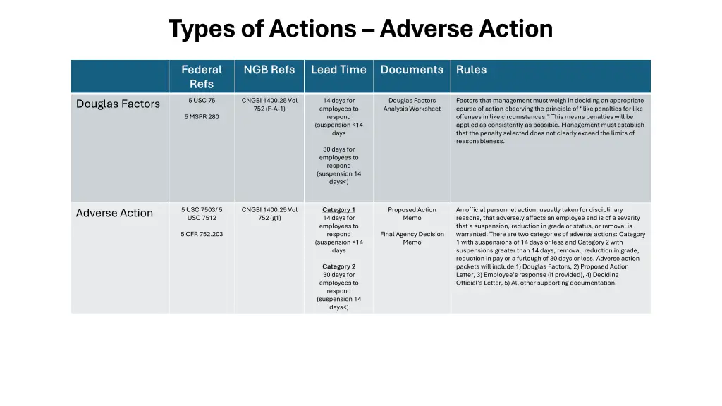 types of actions adverse action