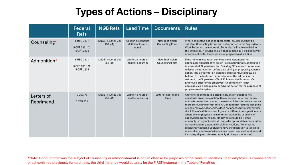types of actions disciplinary