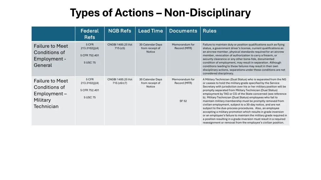 types of actions non disciplinary 1