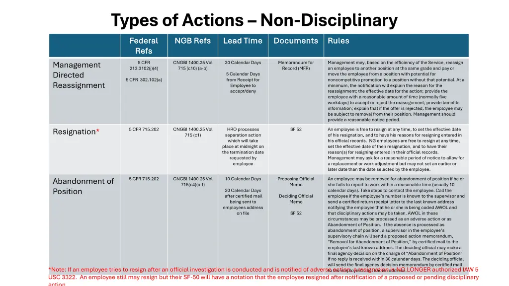 types of actions non disciplinary