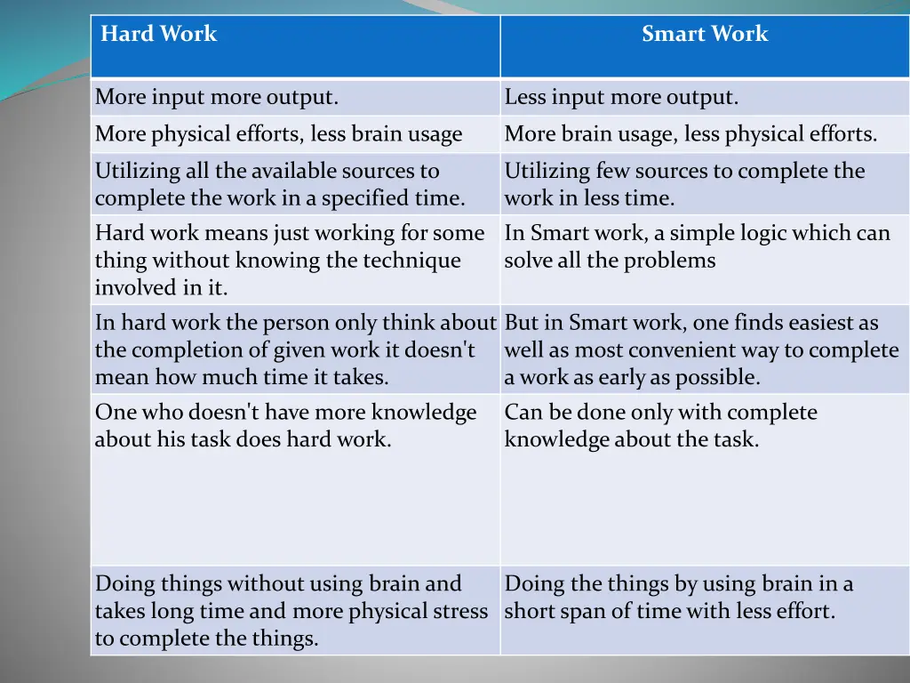 hard work