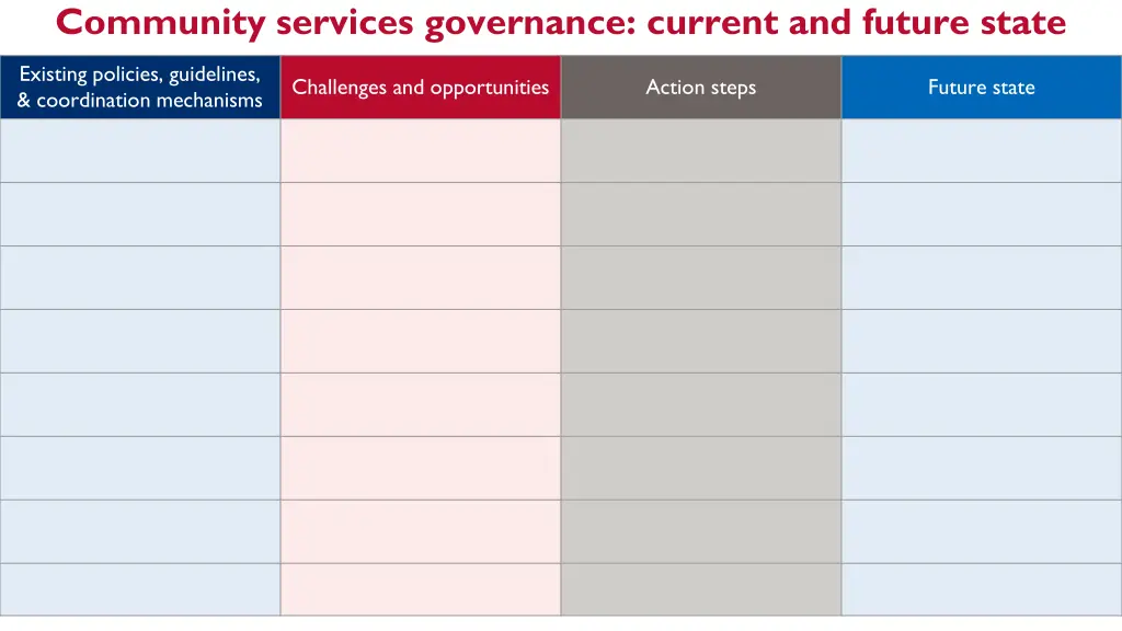 community services governance current and future 2