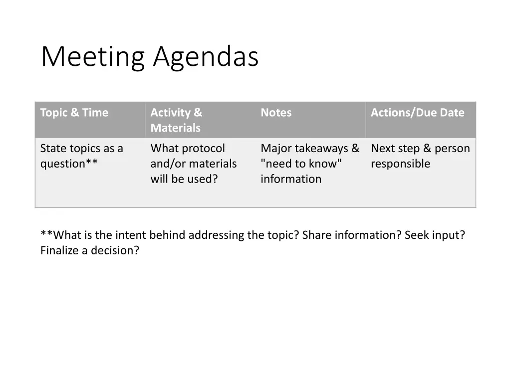 meeting agendas