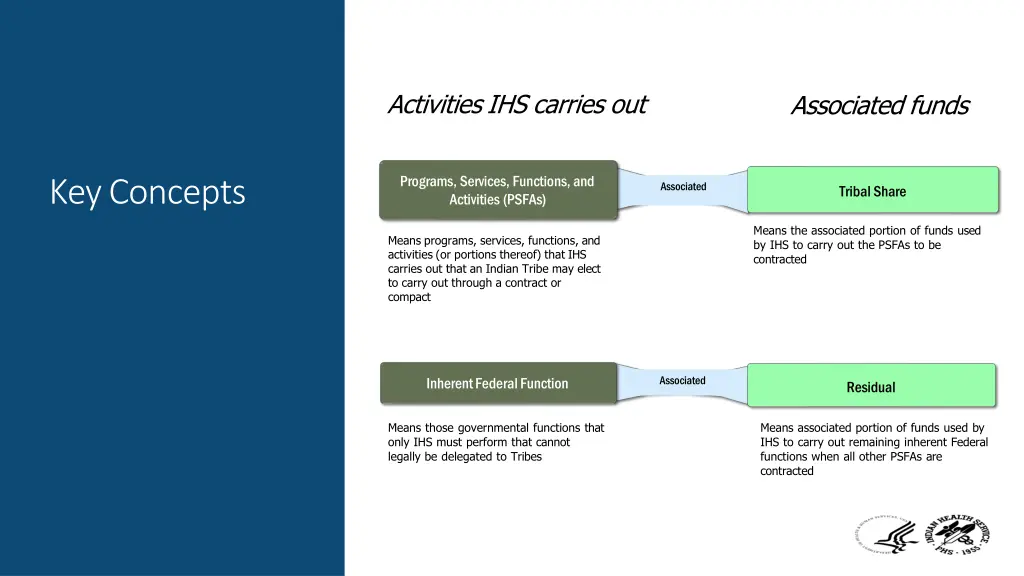 activities ihs carries out