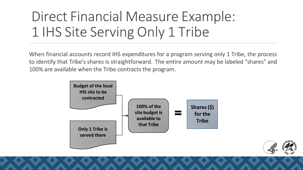 direct financial measure example 1 ihs site