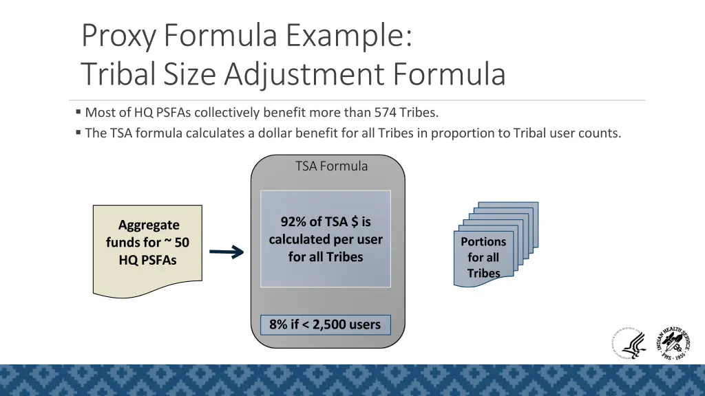 proxy formula example tribal size adjustment