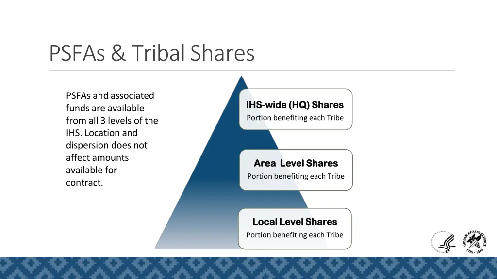 psfas tribal shares