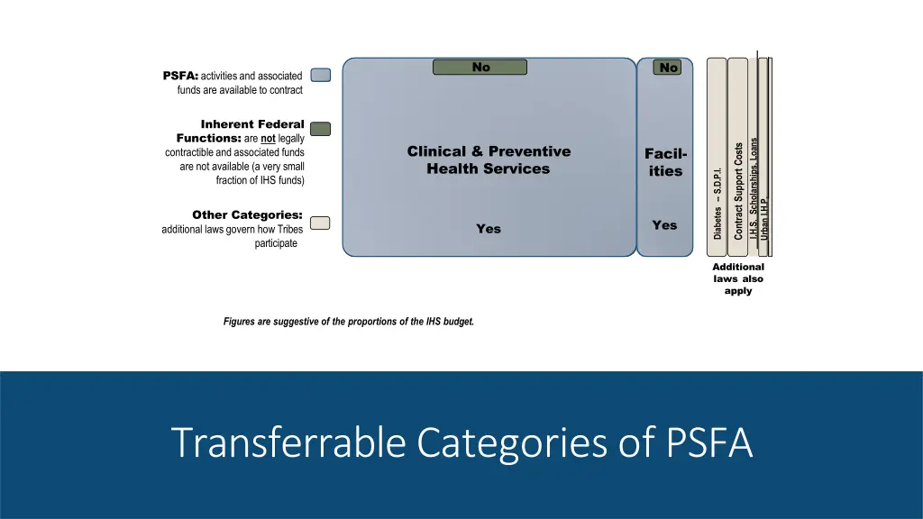 slide7
