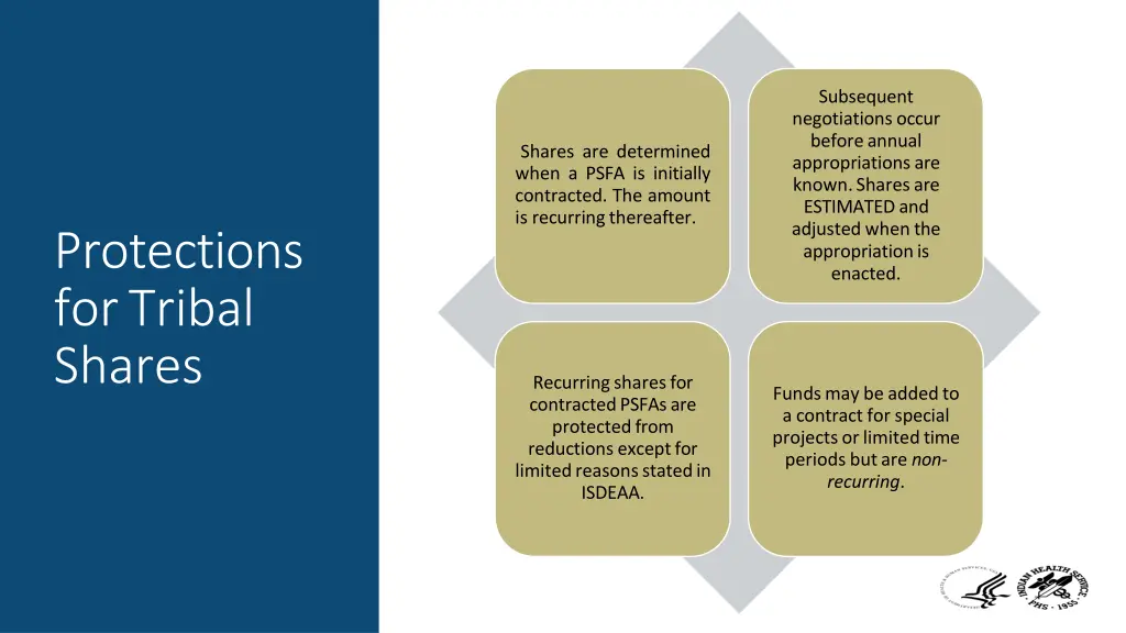 subsequent negotiations occur before annual